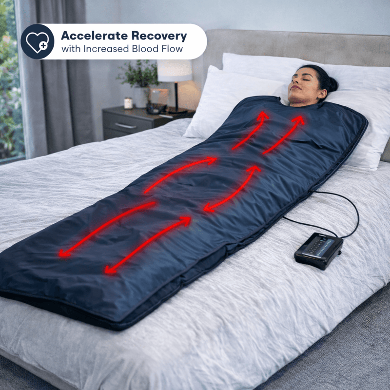 Echelon Recovery Sauna Blanket - Echelon Fit UK